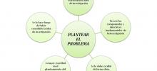 Planteamiento del problema de investigación