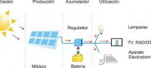 sistemas fotovoltaicos