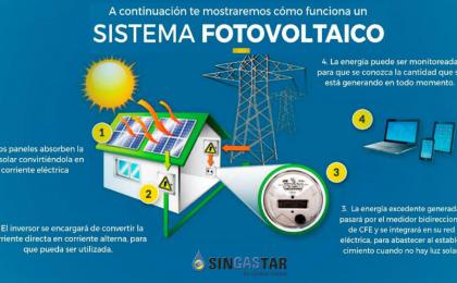 Como funcionan los paneles solares con CFE