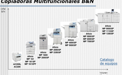 COPIADORAS, MULTIFUNCIONALES, CONSUMIBLES, TONER