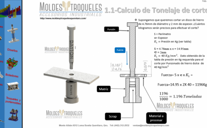 calculo de tonelaje de corte, holgura de corte, embutido de material