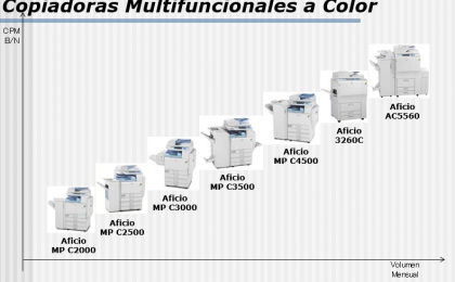 COPIADORAS, MULTIFUNCIONALES, CONSUMIBLES, TONER