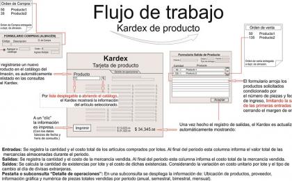 Cotización gráfica de servicio