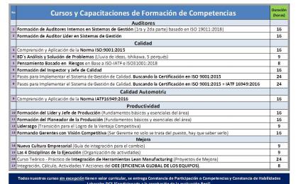 CURSOS ONLINE Y PRESENCIAL