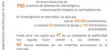 Agencia de Mercadotecnia y Comunicación