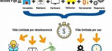 Valuacion de Activo Fijo