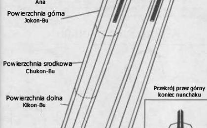 chacos estructura