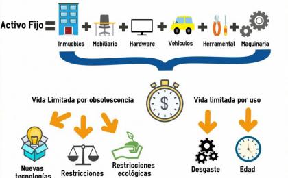 Valuacion de Activo Fijo